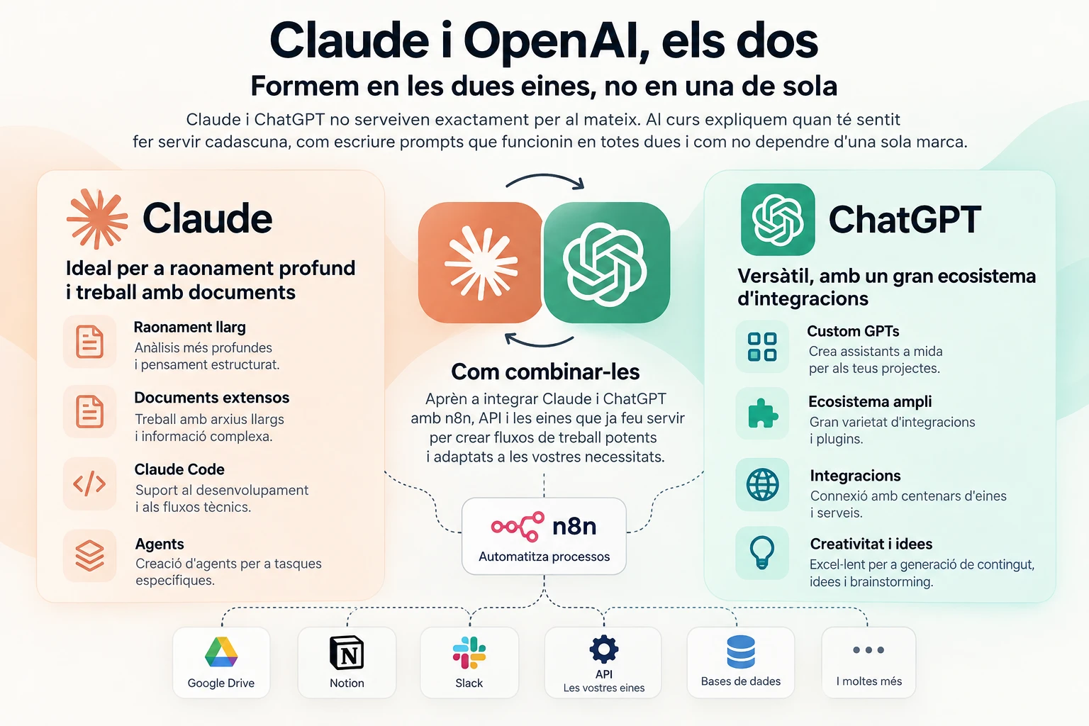Comparativa de Claude i ChatGPT i com combinar-les amb n8n i altres eines